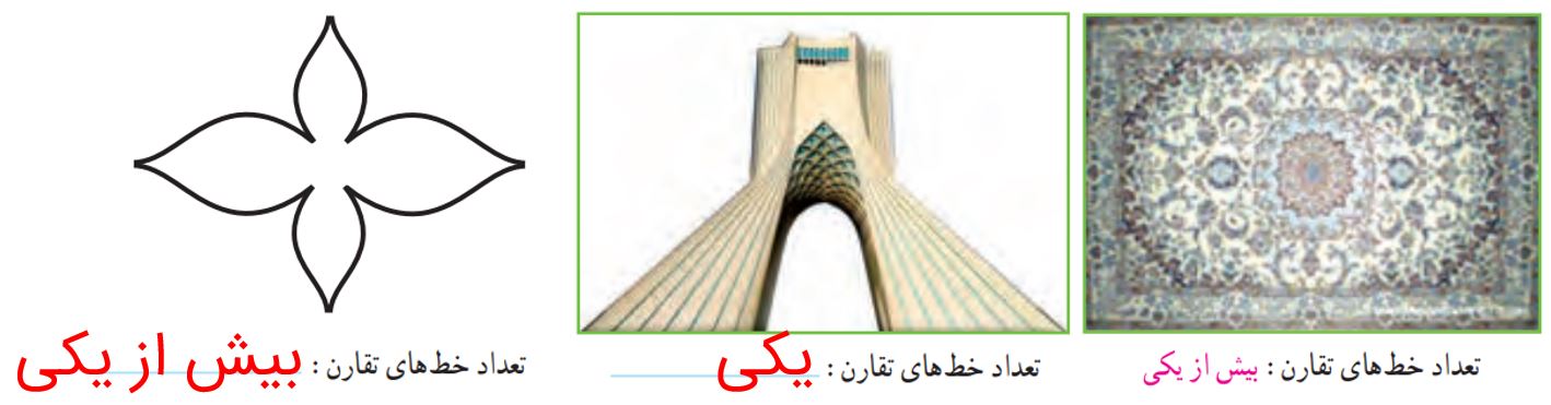 جواب صفحه ۸۴ ریاضی پنجم