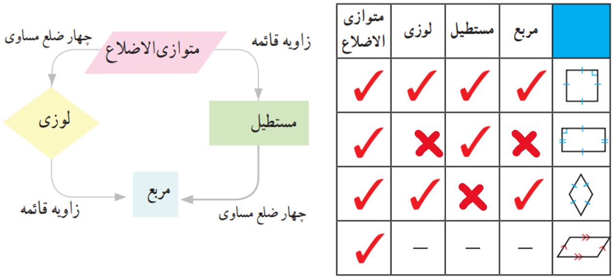 جواب صفحه ۴۰ ریاضی هشتم