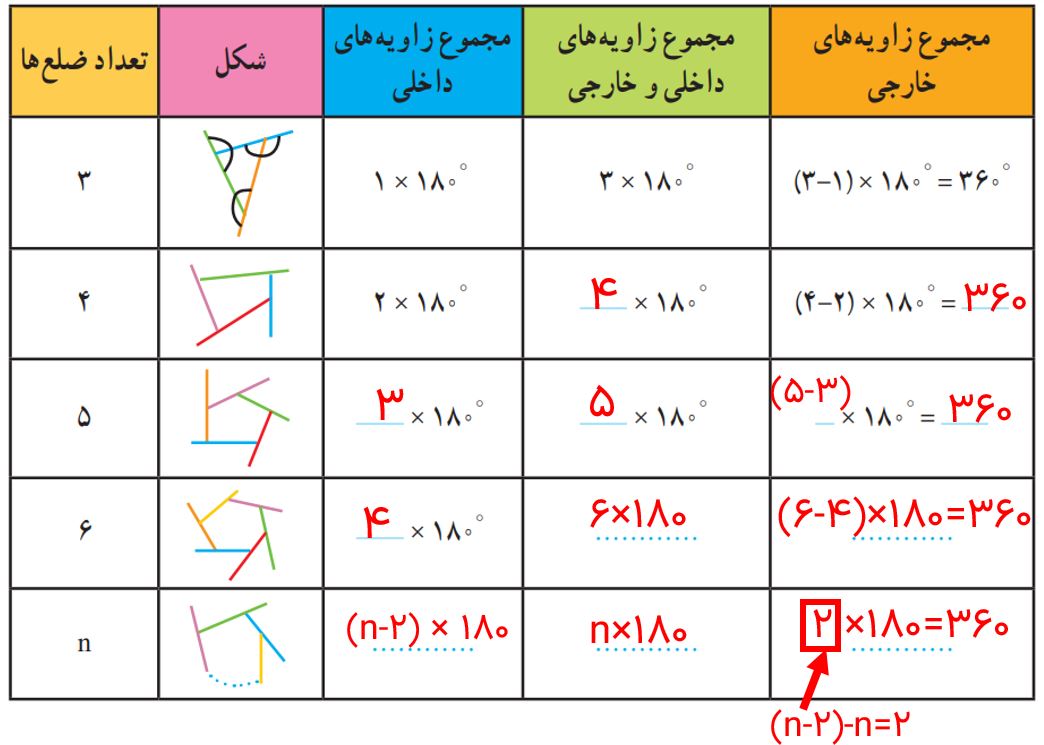 جواب صفحه ۴۸ ریاضی هشتم