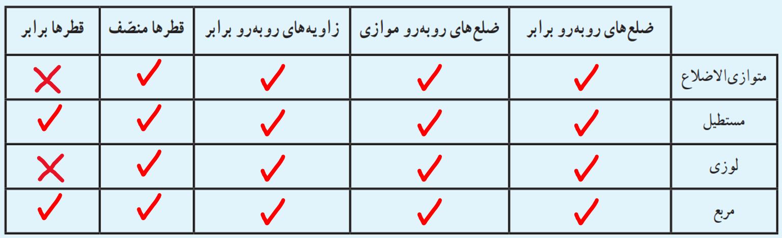 جواب صفحه ۵۰ ریاضی هشتم