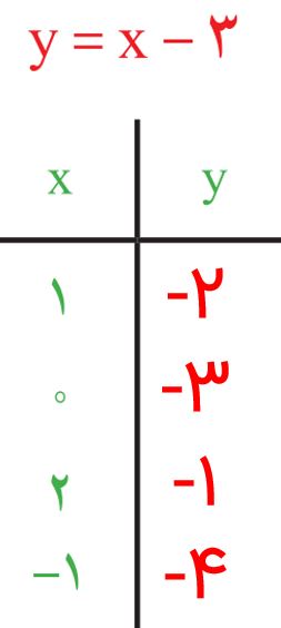 جواب صفحه ۵۹ ریاضی هشتم
