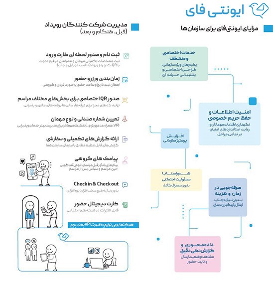 کارت دعوت برندینگ شده