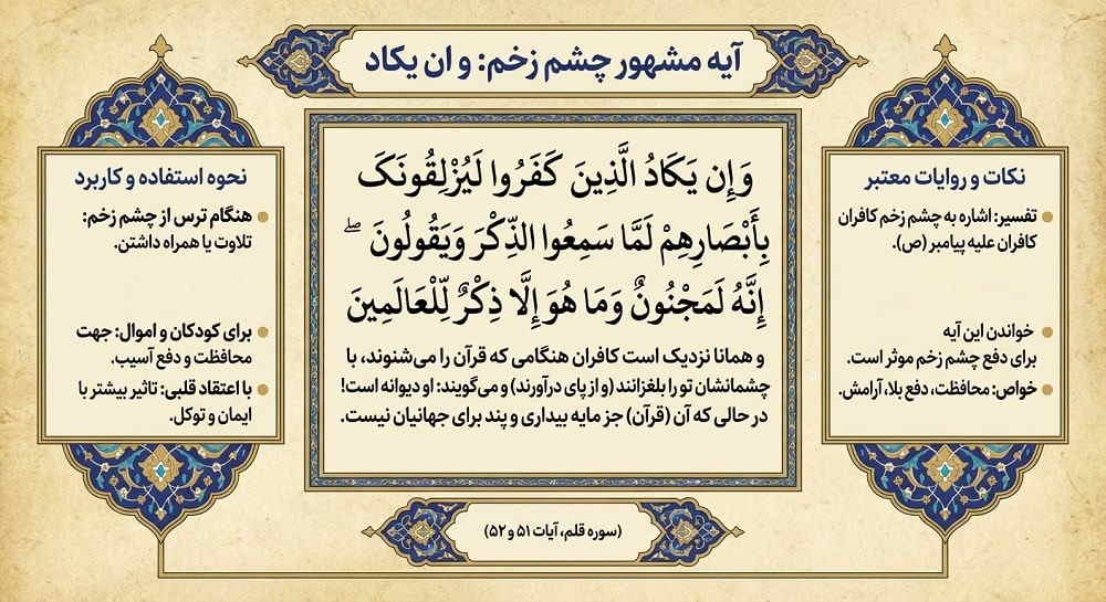 آیه چشم زخم و ان یکاد