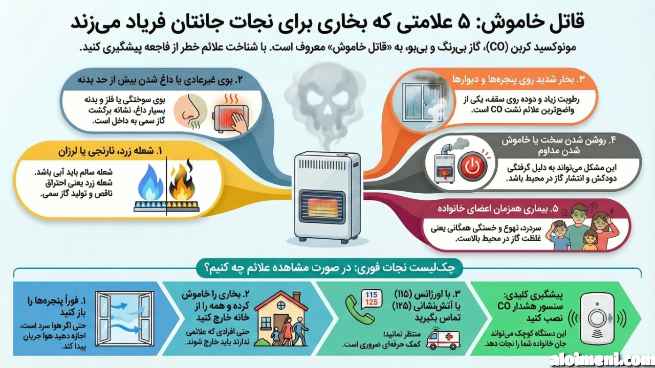 علائم نشت گاز مونوکسید کربن در بخاری گازی و قاتل خاموش
