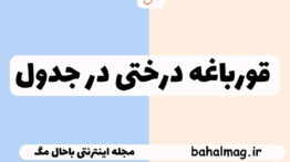 قورباغه درختی در جدول