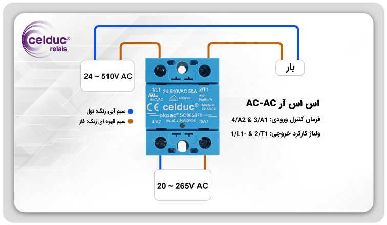اس اس ار AC-to-AC