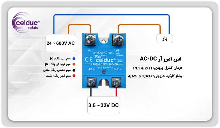 اس اس ار DC-to-AC