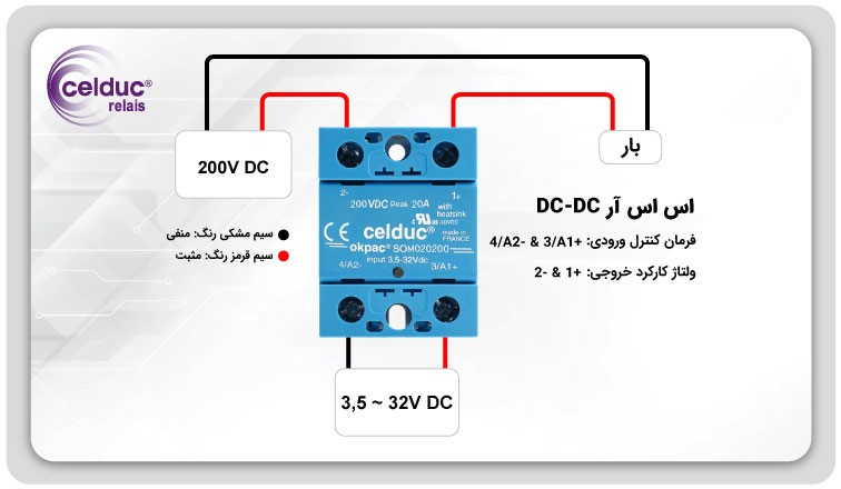 اس اس ار DC-to-DC