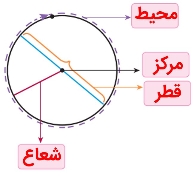 جواب صفحه ۱۱۰ ریاضی پنجم