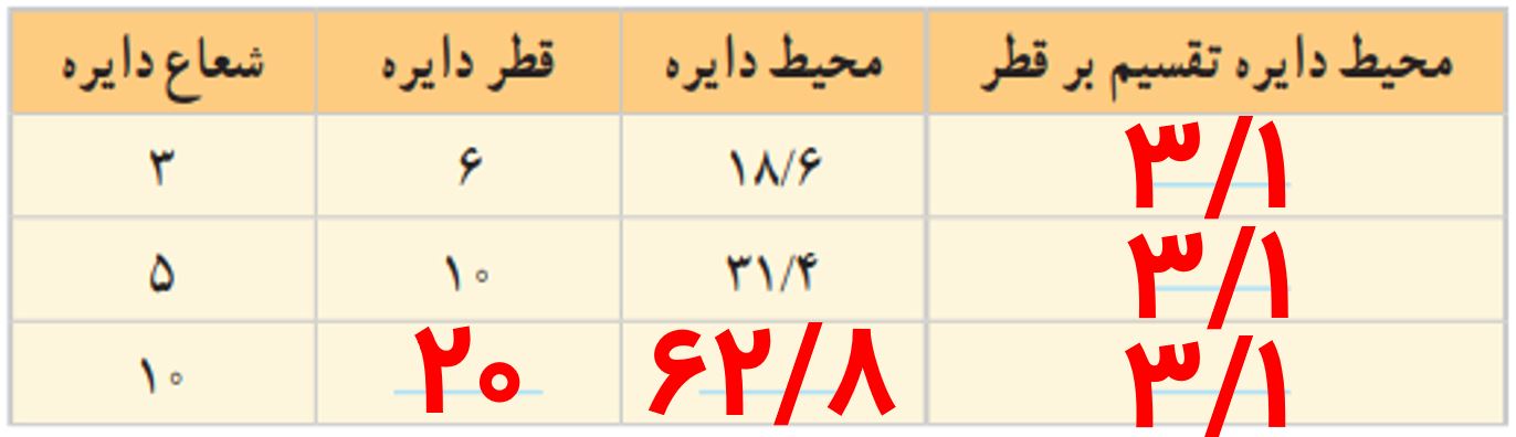 جواب صفحه ۱۱۰ ریاضی پنجم