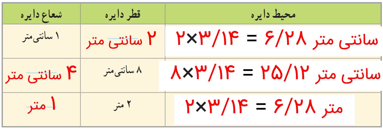 جواب صفحه ۱۱۱ ریاضی پنجم