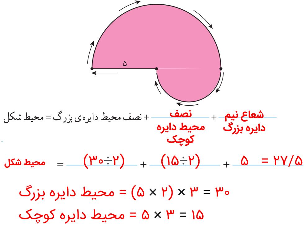 جواب صفحه ۱۱۲ ریاضی پنجم