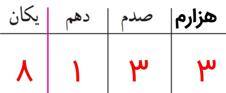 جواب صفحه ۹۰ ریاضی پنجم