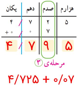 جواب صفحه ۹۳ ریاضی پنجم