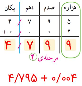 جواب صفحه ۹۳ ریاضی پنجم