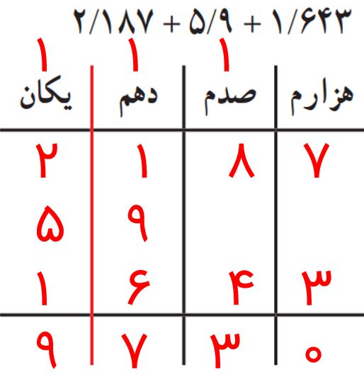 جواب صفحه ۹۳ ریاضی پنجم