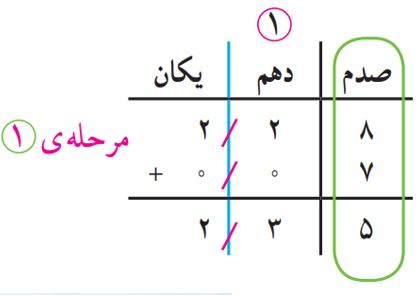 جواب صفحه ۹۳ ریاضی پنجم
