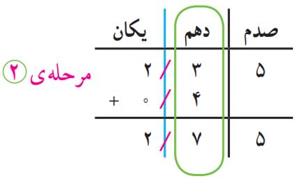 جواب صفحه ۹۳ ریاضی پنجم