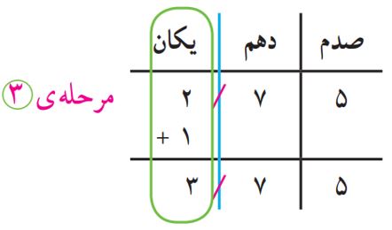 جواب صفحه ۹۳ ریاضی پنجم