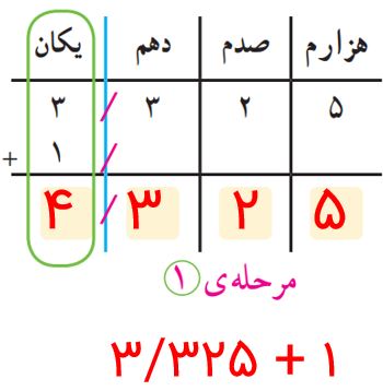 جواب صفحه ۹۳ ریاضی پنجم