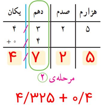 جواب صفحه ۹۳ ریاضی پنجم
