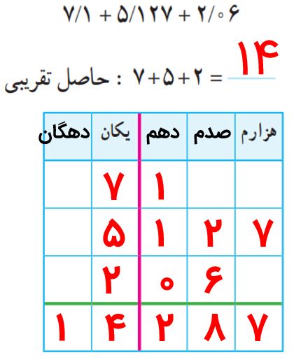 جواب صفحه ۹۴ ریاضی پنجم