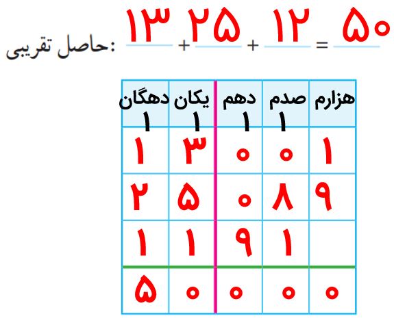 جواب صفحه ۹۴ ریاضی پنجم