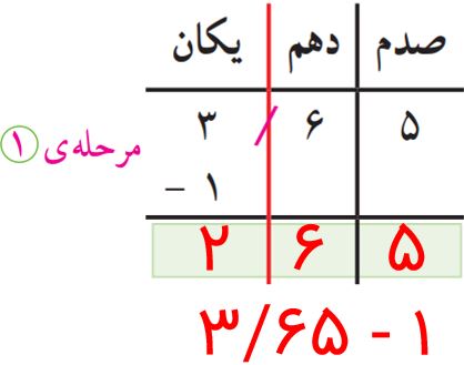 جواب صفحه ۹۶ ریاضی پنجم