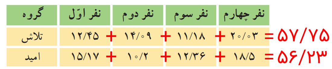 جواب صفحه ۹۷ ریاضی پنجم