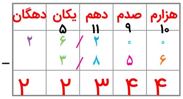 جواب صفحه ۹۷ ریاضی پنجم