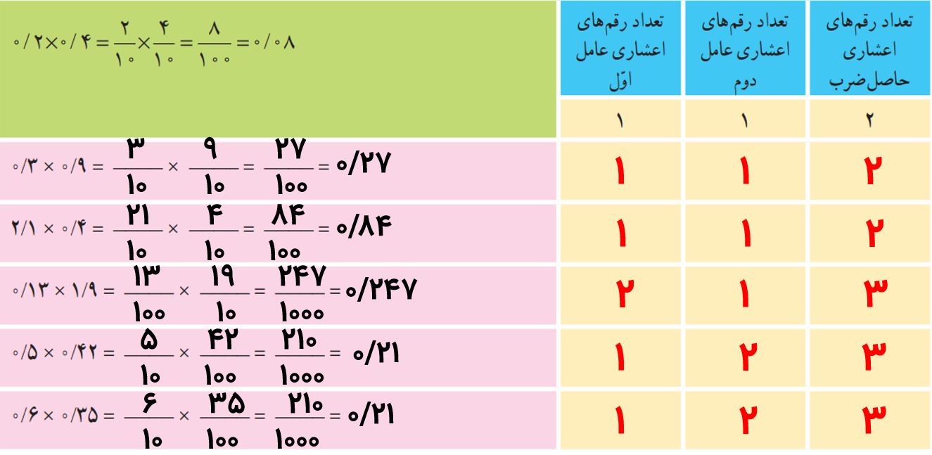 جواب صفحه ۹۸ ریاضی پنجم