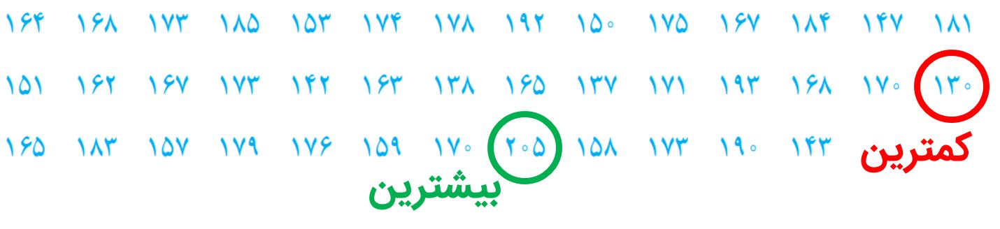 جواب صفحه ۱۲۱ ریاضی هشتم
