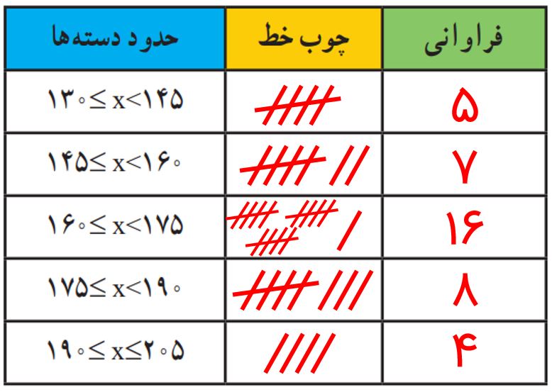 جواب صفحه ۱۲۱ ریاضی هشتم