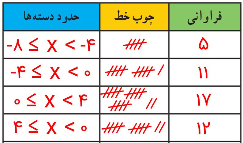جواب صفحه ۱۲۲ ریاضی هشتم