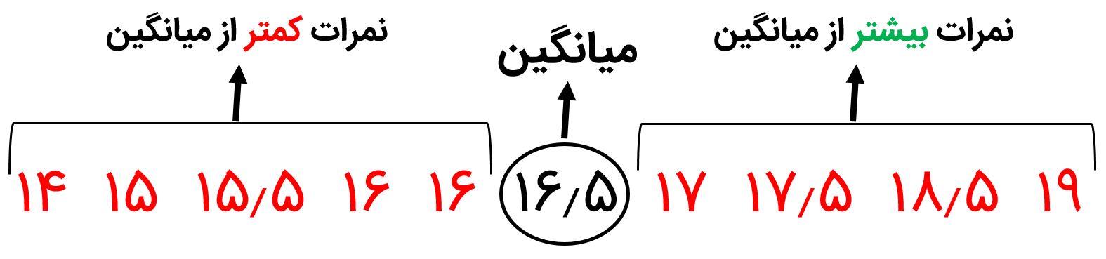 جواب صفحه ۱۲۴ ریاضی هشتم