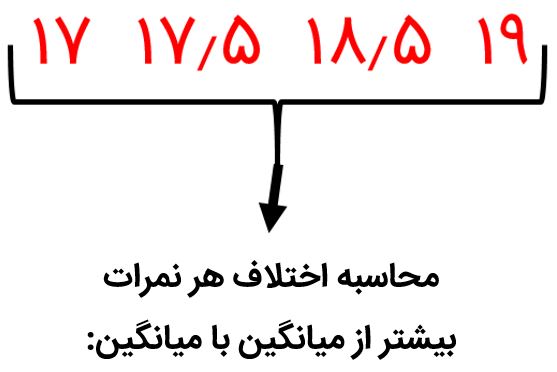 جواب صفحه ۱۲۴ ریاضی هشتم