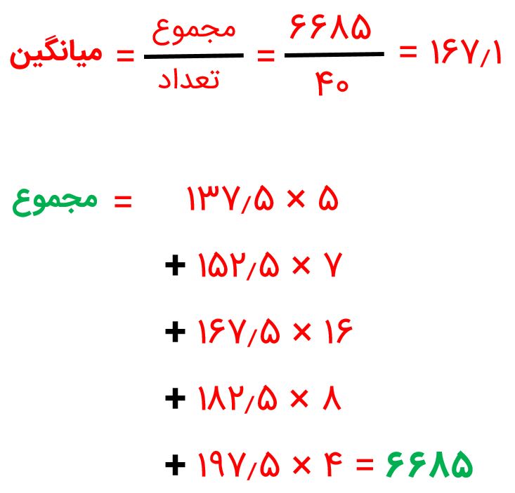 جواب صفحه ۱۲۵ ریاضی هشتم