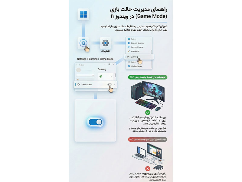 بوت سریع ویندوز 11