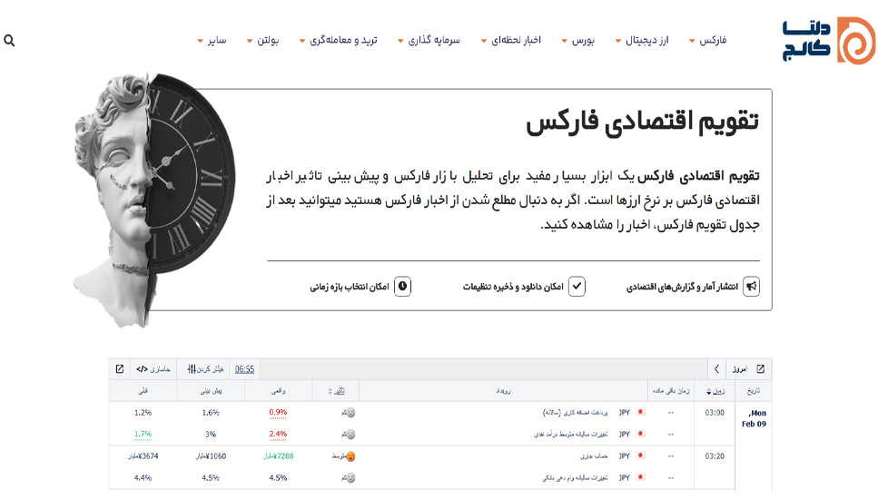 تقویم اقتصادی سایت دلتا کالج