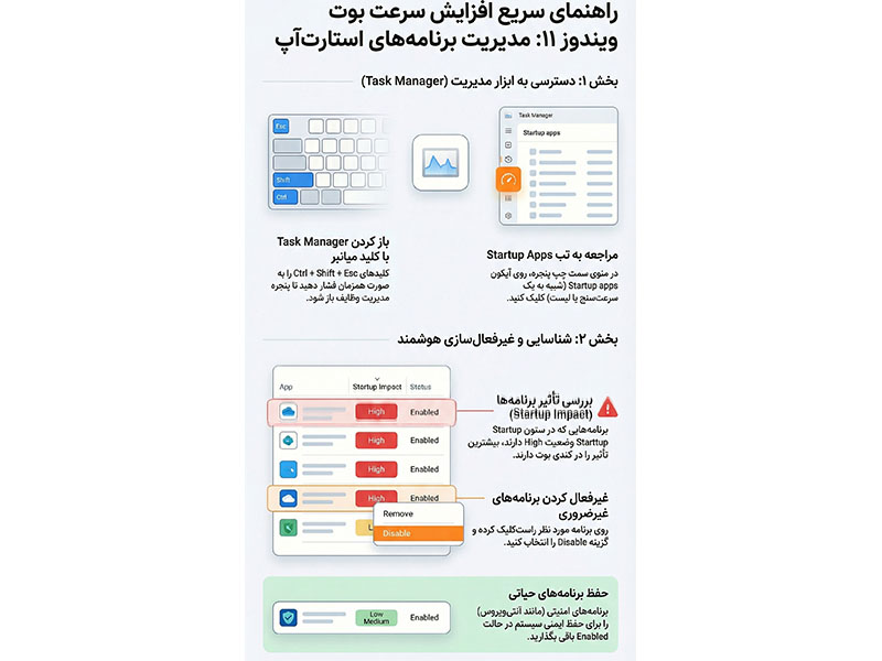 علت کند شدن ویندوز 11
