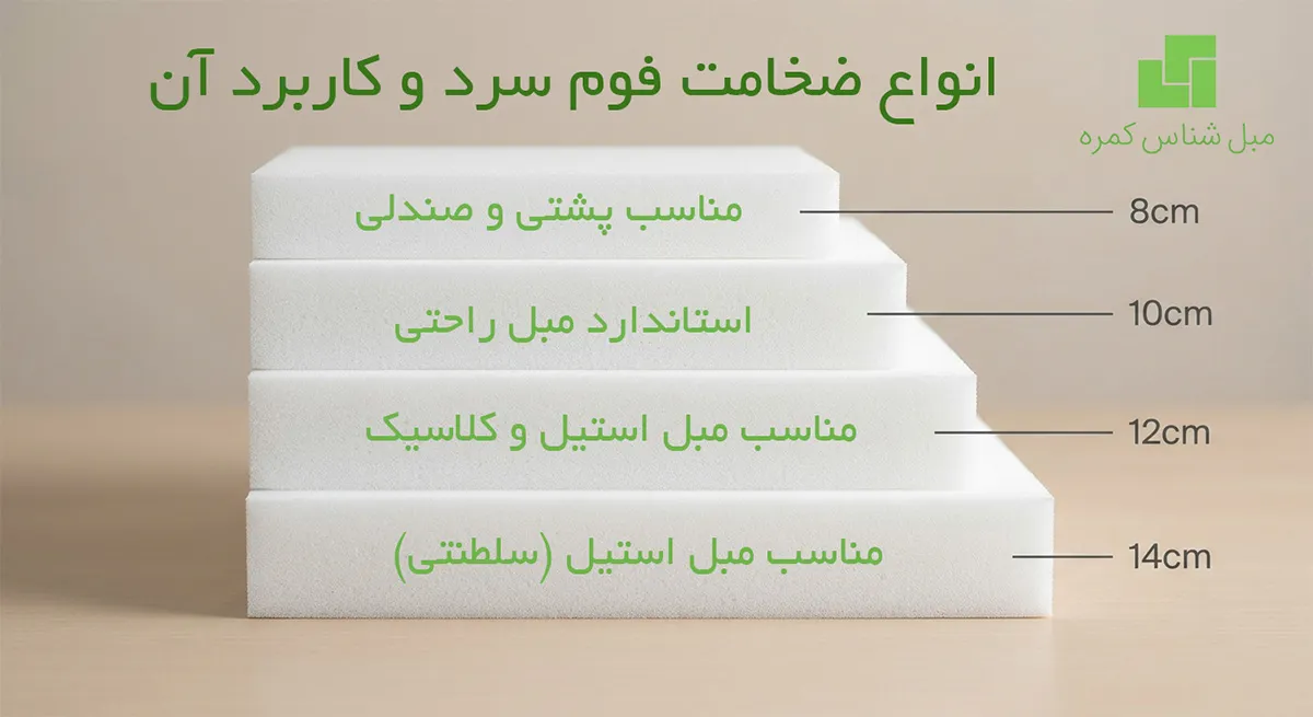 سایزبندی فوم سرد