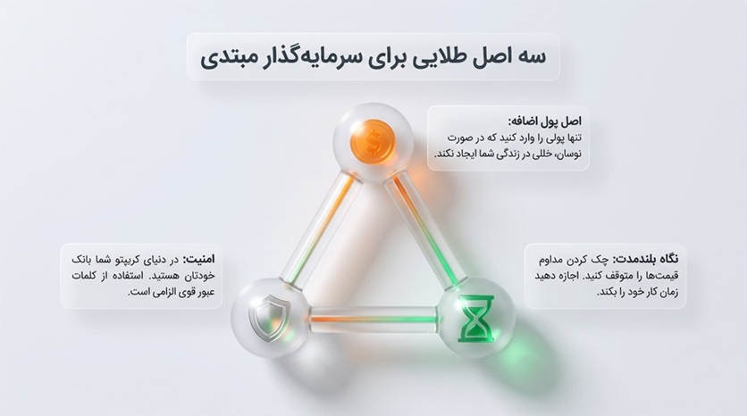 اصل سرمایه گذاری مبتدی