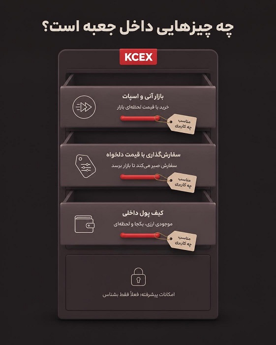امکانات کی سی ایکس