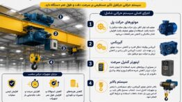 بررسی ظرفیت نوع سازه تجهیزات حرکتی و استانداردهای ایمنی