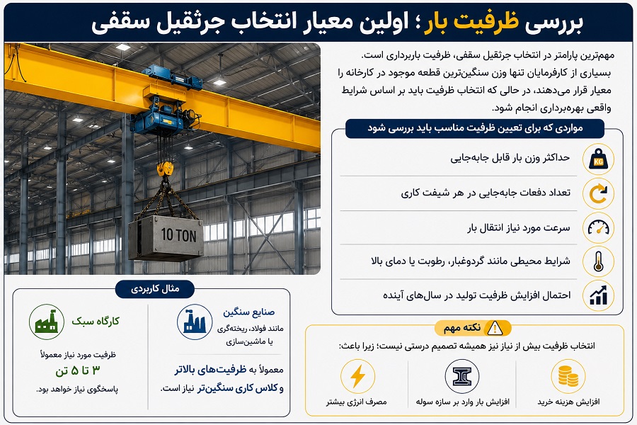 تأثیر سازه سوله در انتخاب جرثقیل سقفی