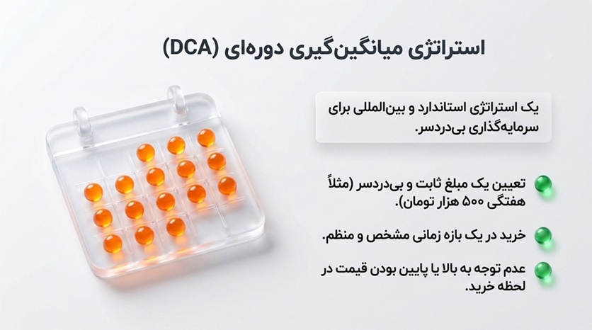 ثروت آفرینی بی دردسر