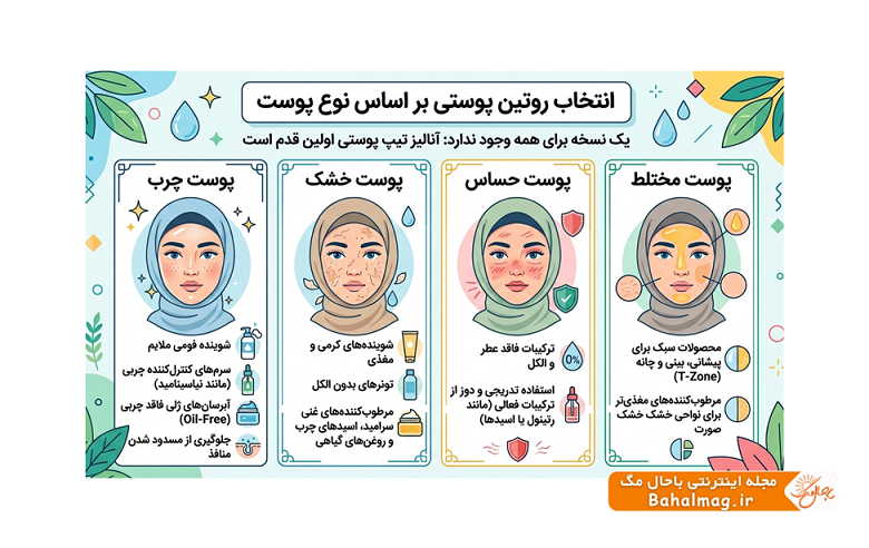 انتخاب روتین پوستی بر اساس نوع پوست