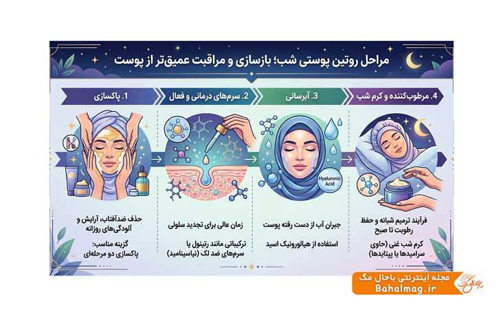 مراحل روتین پوستی شب