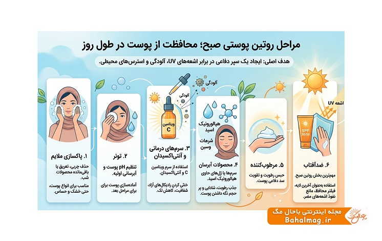 مراحل روتین پوستی صبح