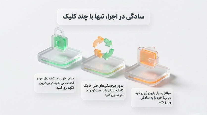 سادگی اجرا سرمایه گذاری